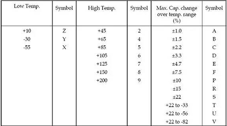 貼片電容封裝規(guī)格 貼片電容封裝規(guī)格