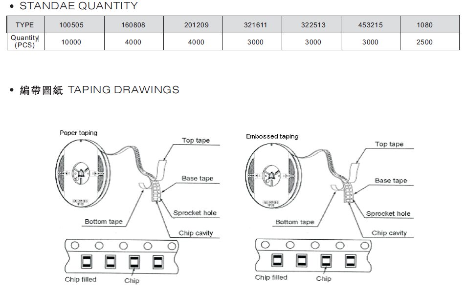壓敏電阻代碼說明 壓敏電阻代碼說明
